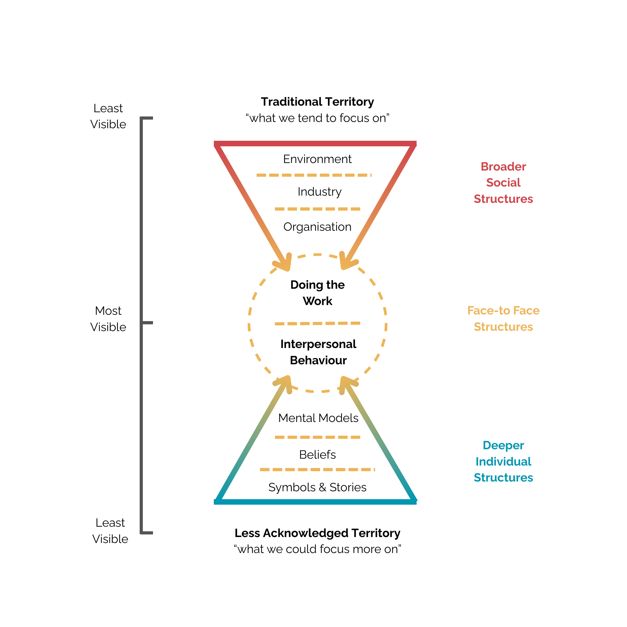 Structural Dynamics (2)